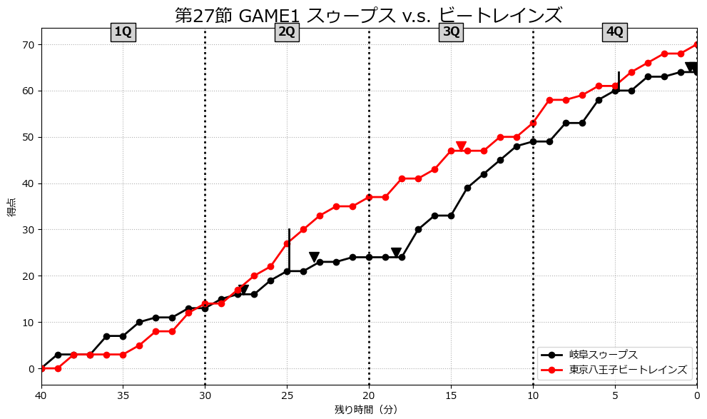 TokyoCR_metrics tweet media