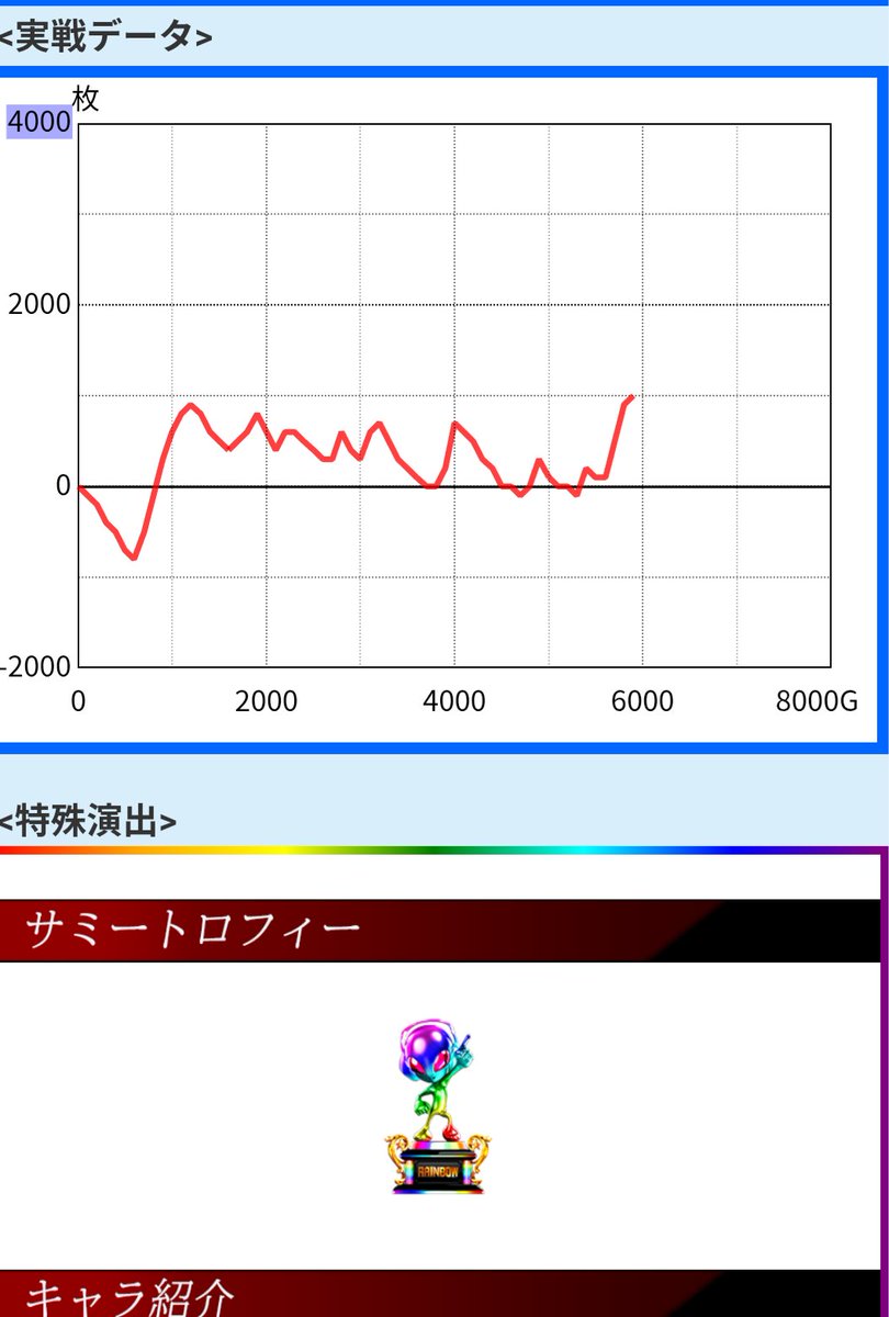 omega054's tweet photo. これがカバネリの設定6だぁー https://t.co/5NmnWgqtoh