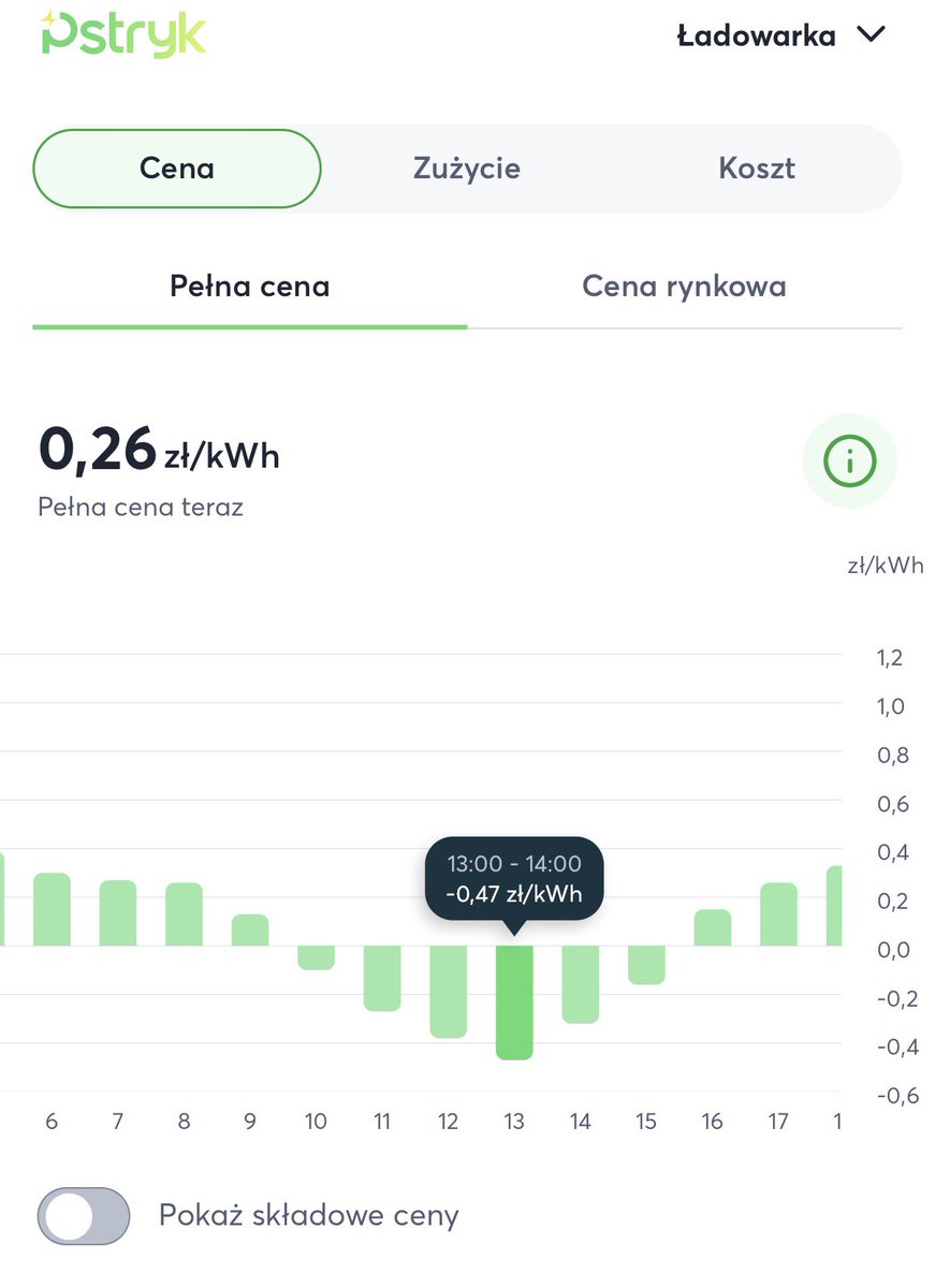 Norbert Cała ⚡ tweet media
