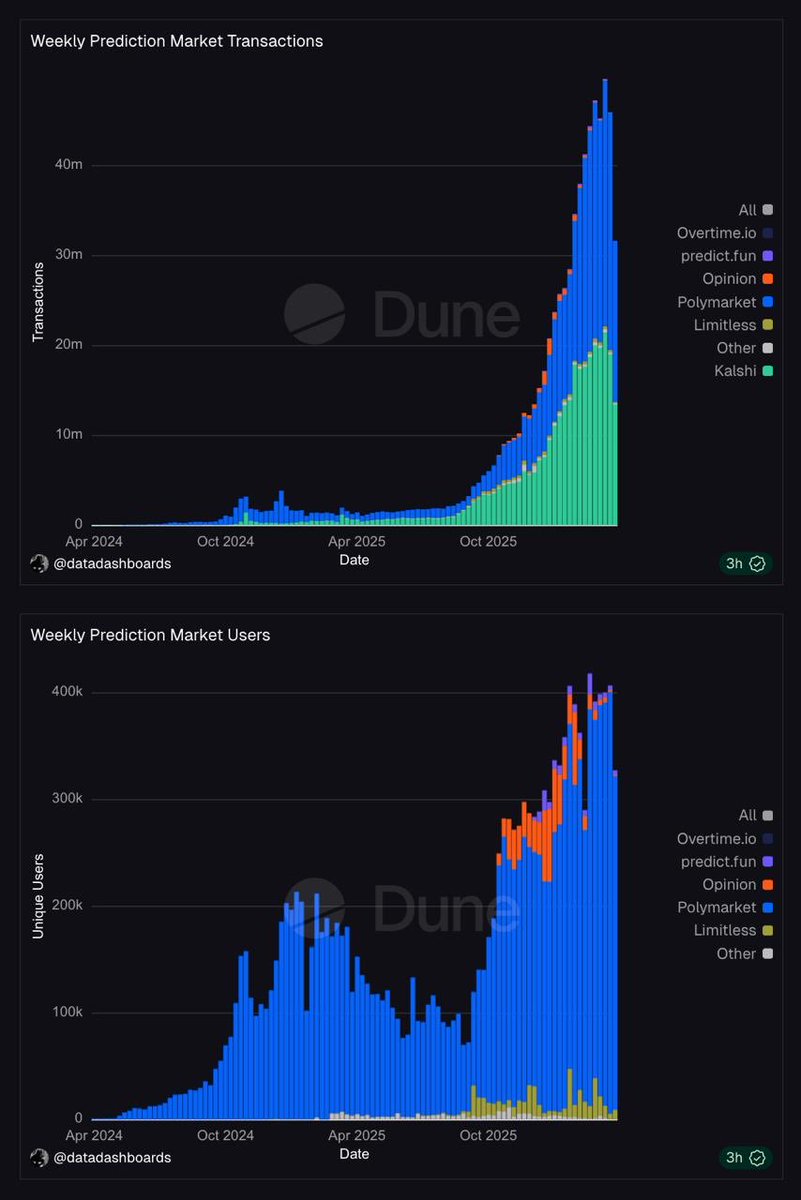 Crypto SunMoon(해달)🦅 tweet media