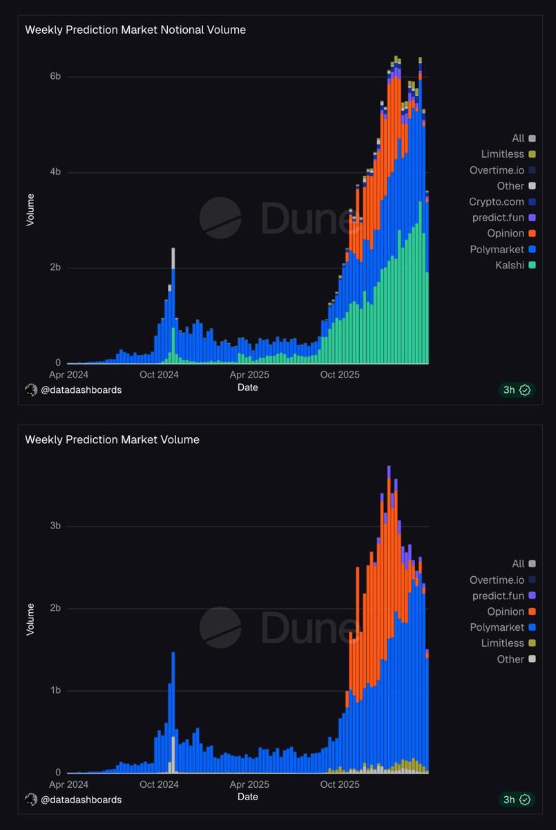 Crypto SunMoon(해달)🦅 tweet media