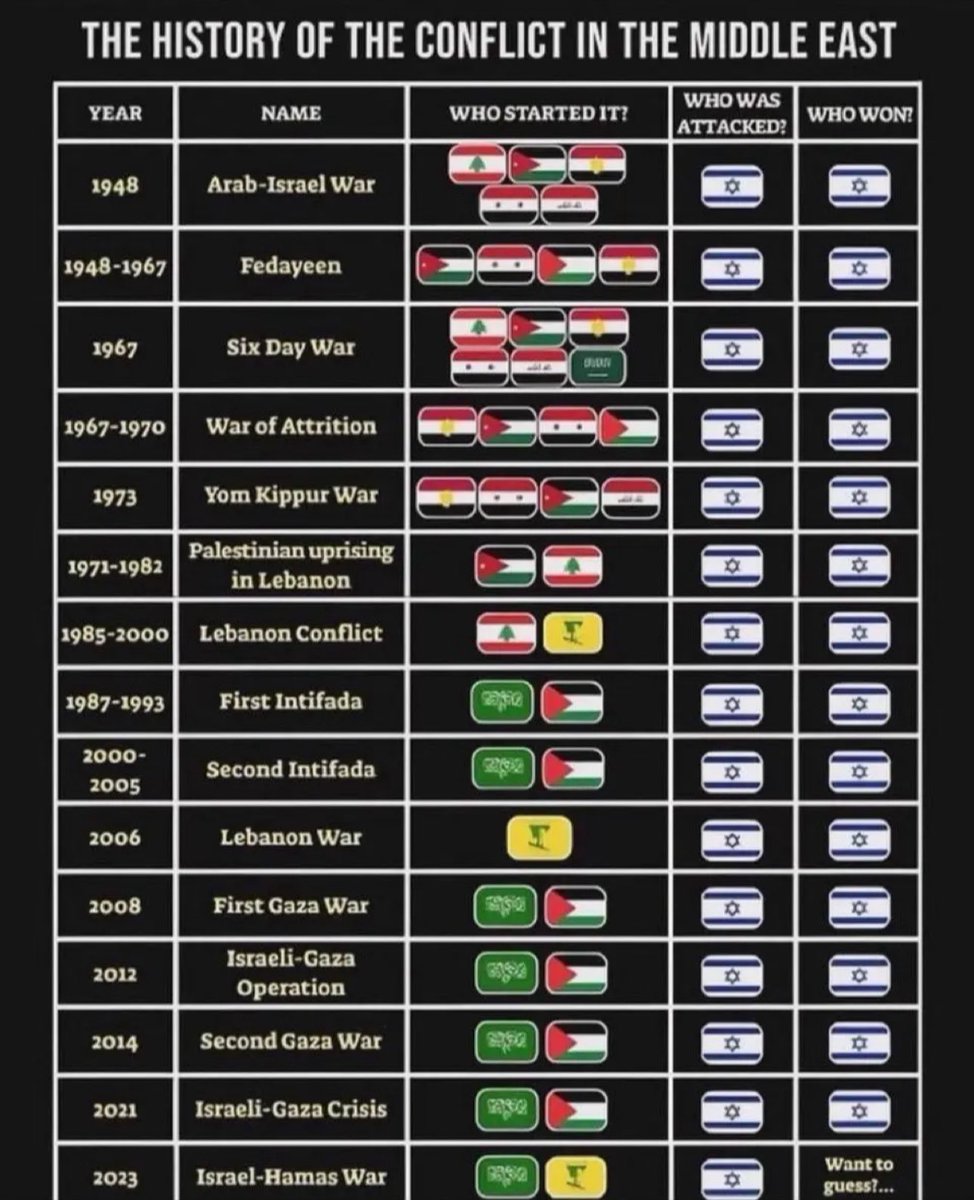 FreedomWarrior55 tweet media