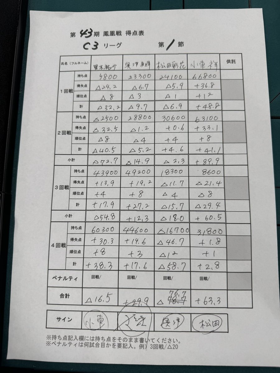 小車 祥@ミニカー tweet media