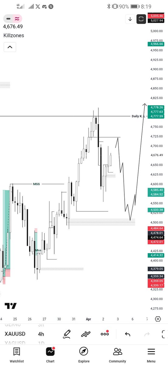 - SNIPER FX (GER40) ๐ฅท tweet media