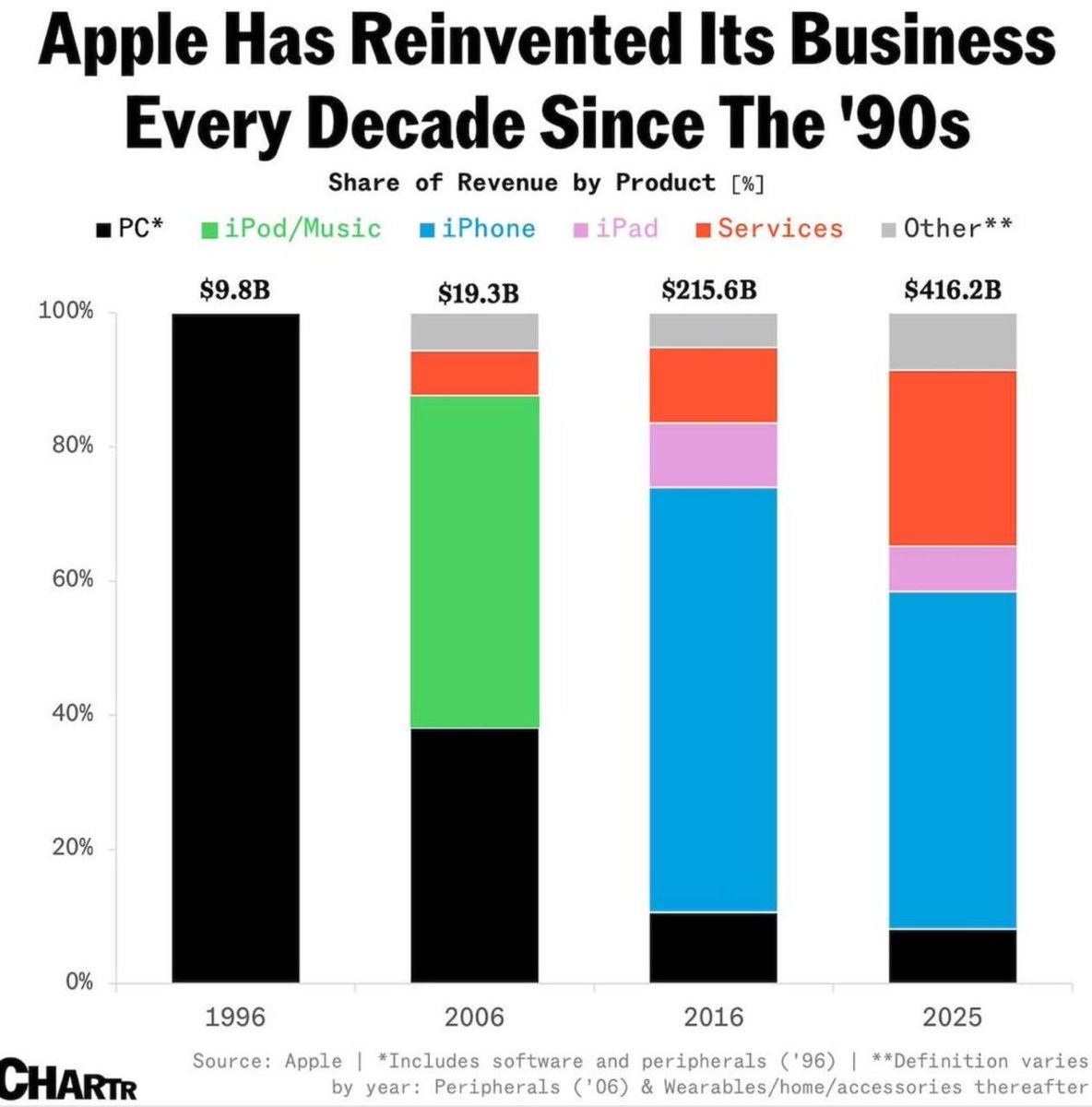 Crypto SunMoon(해달)🦅 tweet media