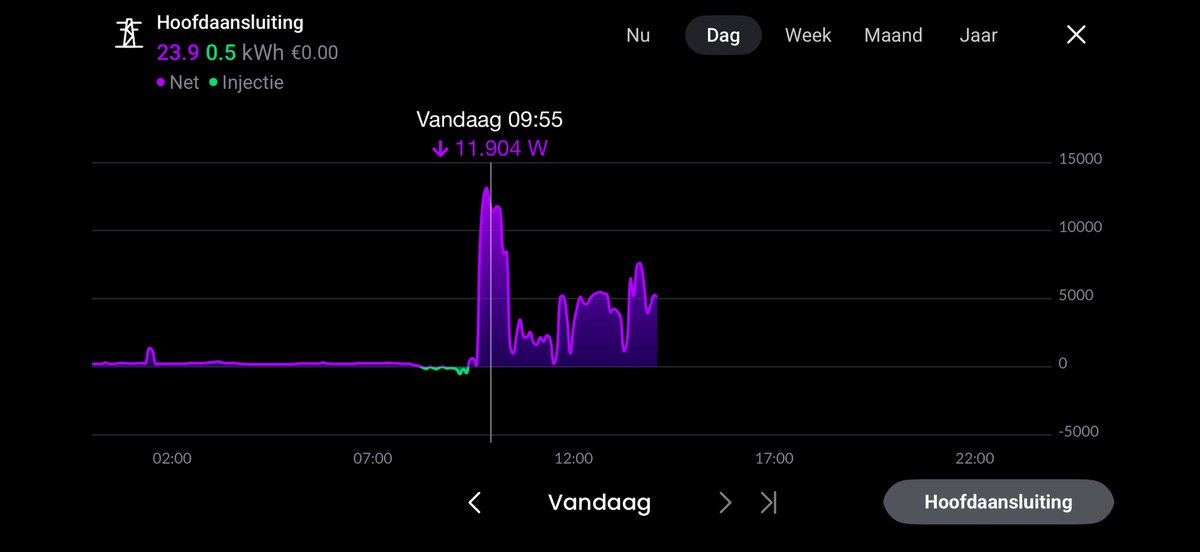 Jurgen - Minister van Katjes 🇺🇦🍉 🚙⚡️⚛️ tweet media