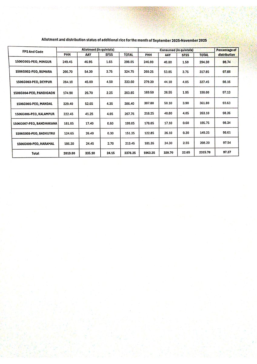 DM KALAHANDI tweet media