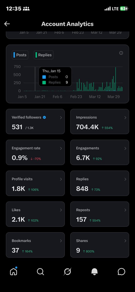 FIMITECH | WEB DESIGNER🧑‍💻 tweet media