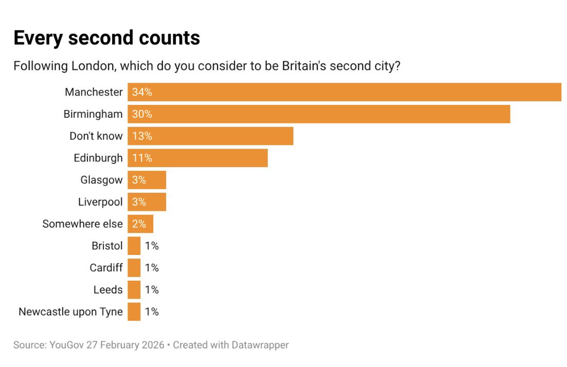 Matt Chorley tweet media