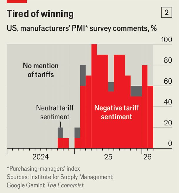 Scott Lincicome tweet media