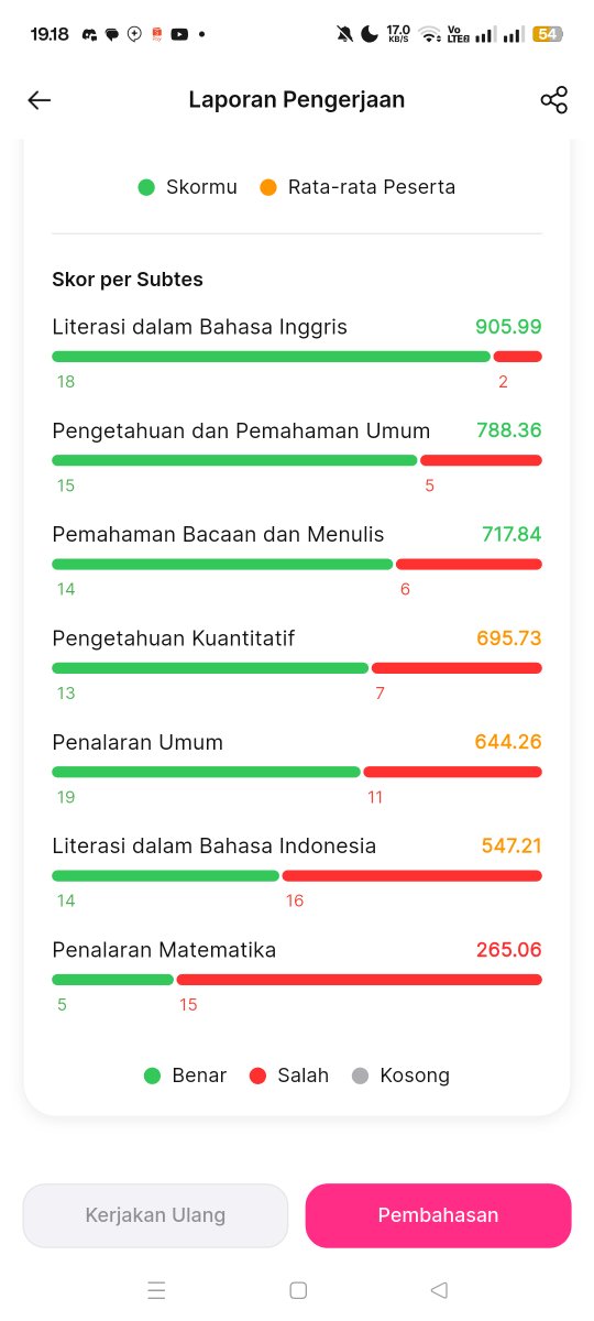 chel'semigap phase tweet media