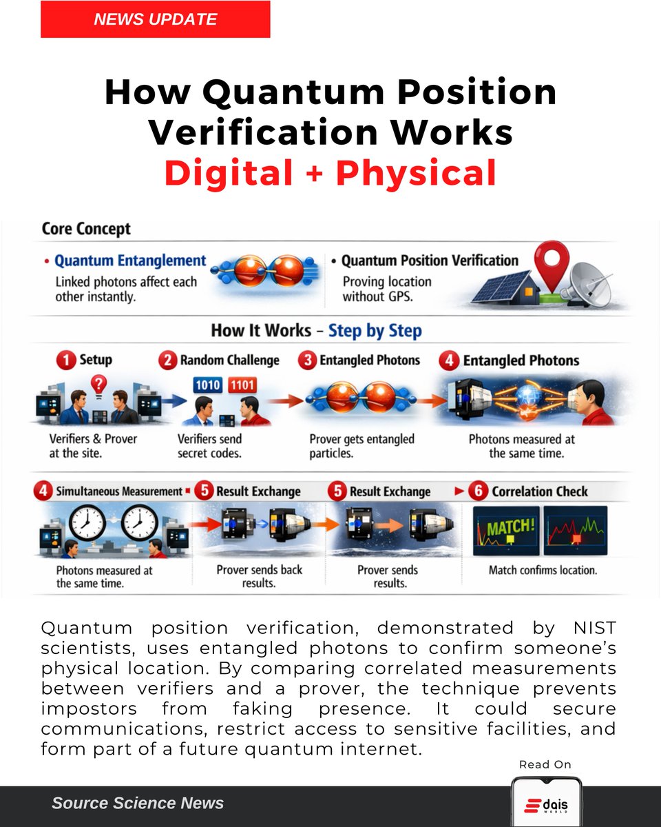 Dais World ® tweet media