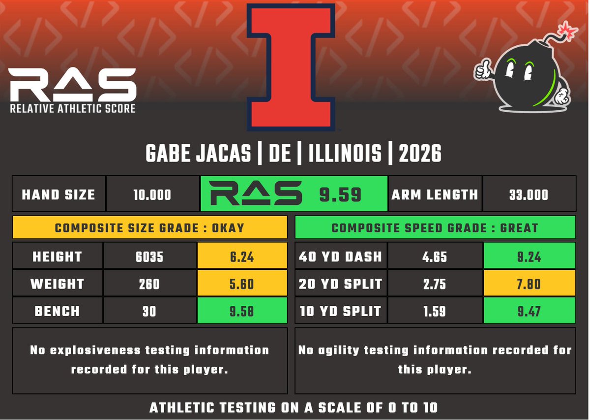 RAS.football tweet media