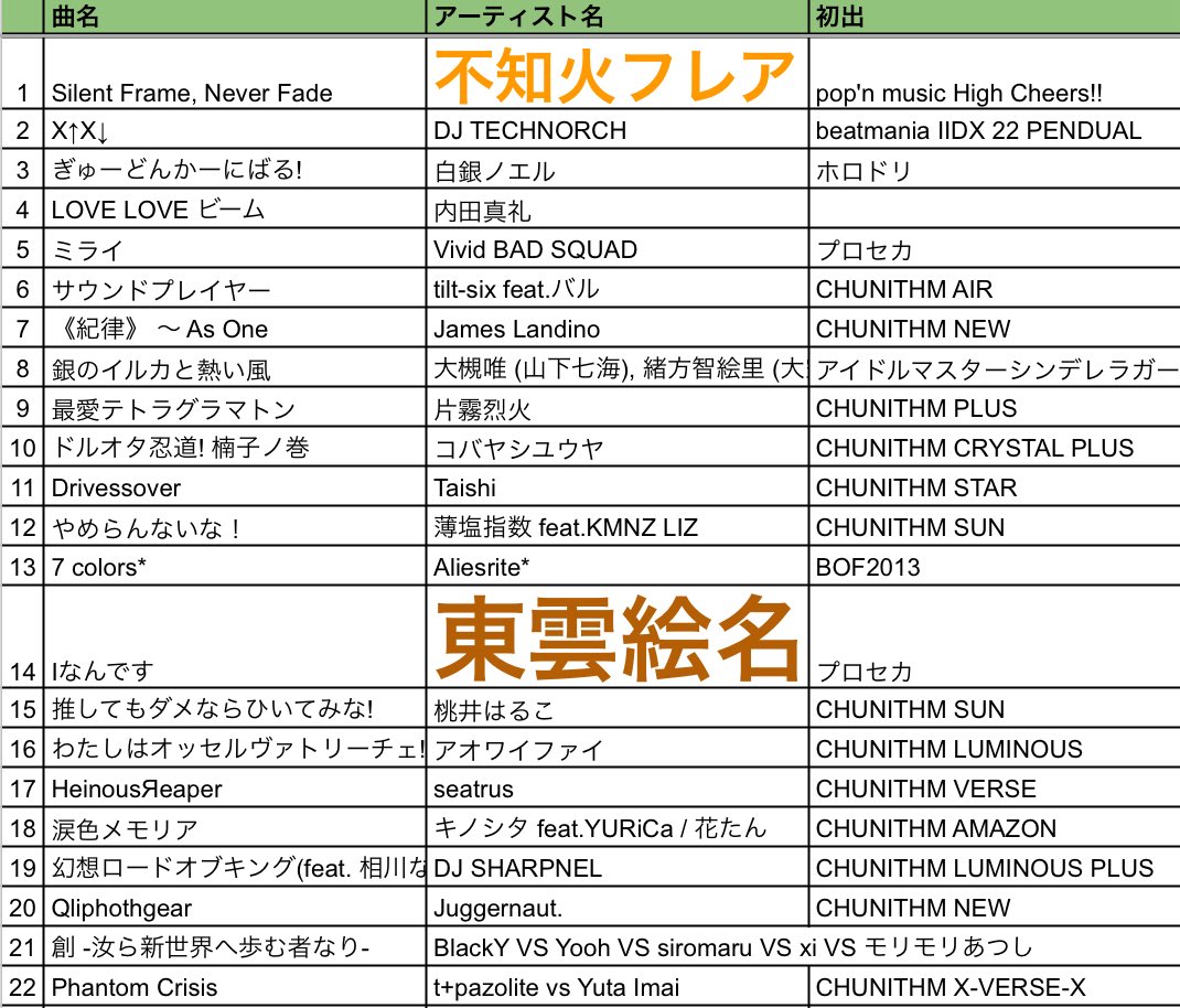 しろく🐈🌸@4/18 人類いなゴマガキ tweet media