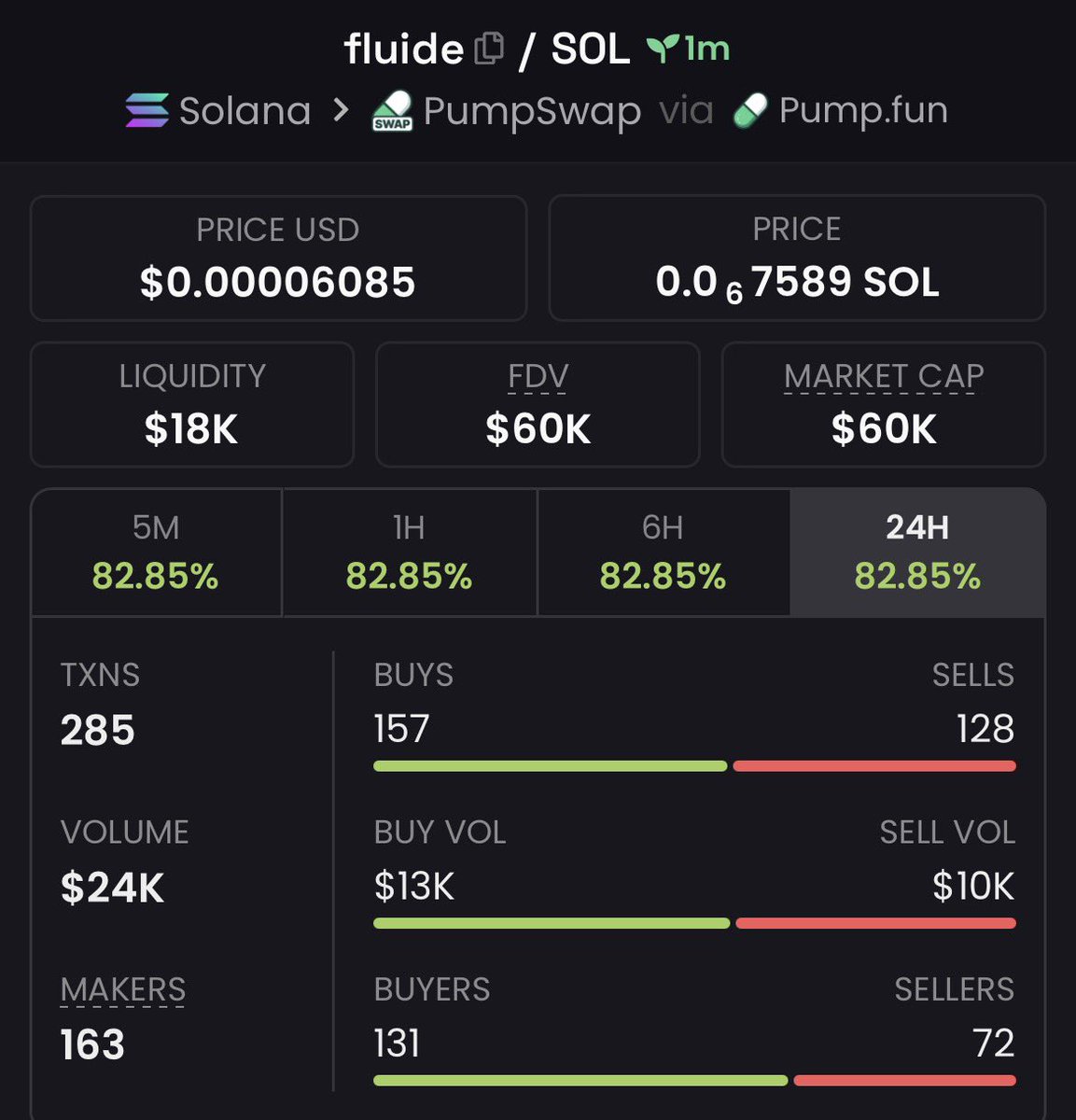 CRYPTOprof16's tweet photo. 3.2x up on $fluide

DFsBC5HQoFHSLtE6LmWRff8GGWgiZ9Y52nPqsFCYpump https://t.co/7IhBQVPqlR