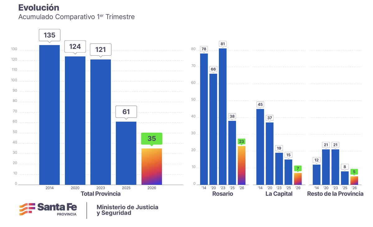 Juan Cruz Cándido tweet media