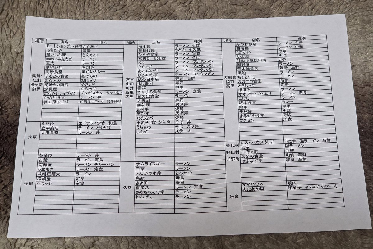 鼬家ぷにすけ tweet media