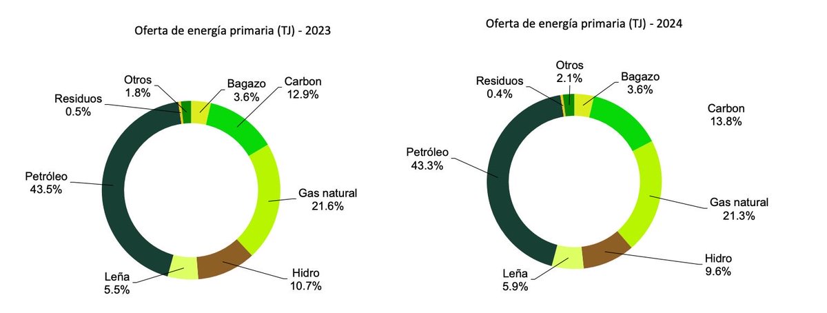 Camilo Prieto tweet media