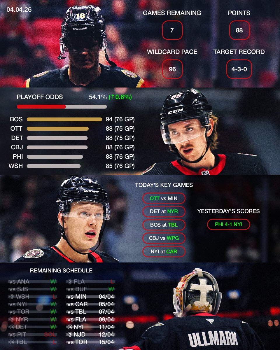 Everyday Sens tweet media