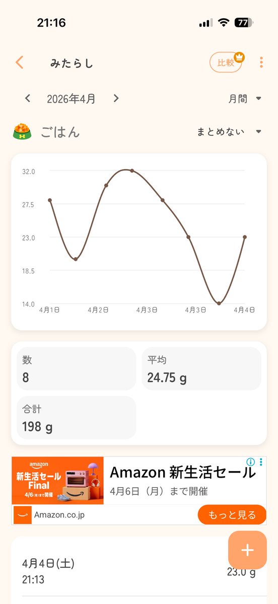 尊厳死 tweet media