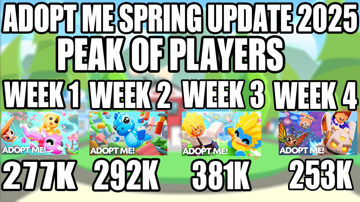 ADOPT ME NEWS OF UPDATE tweet media