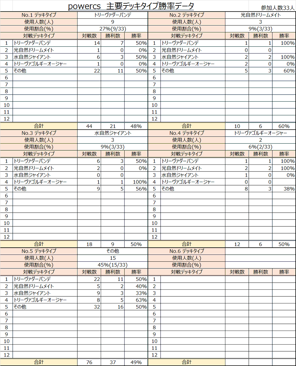 POWER CHAMPIONSHIP tweet media