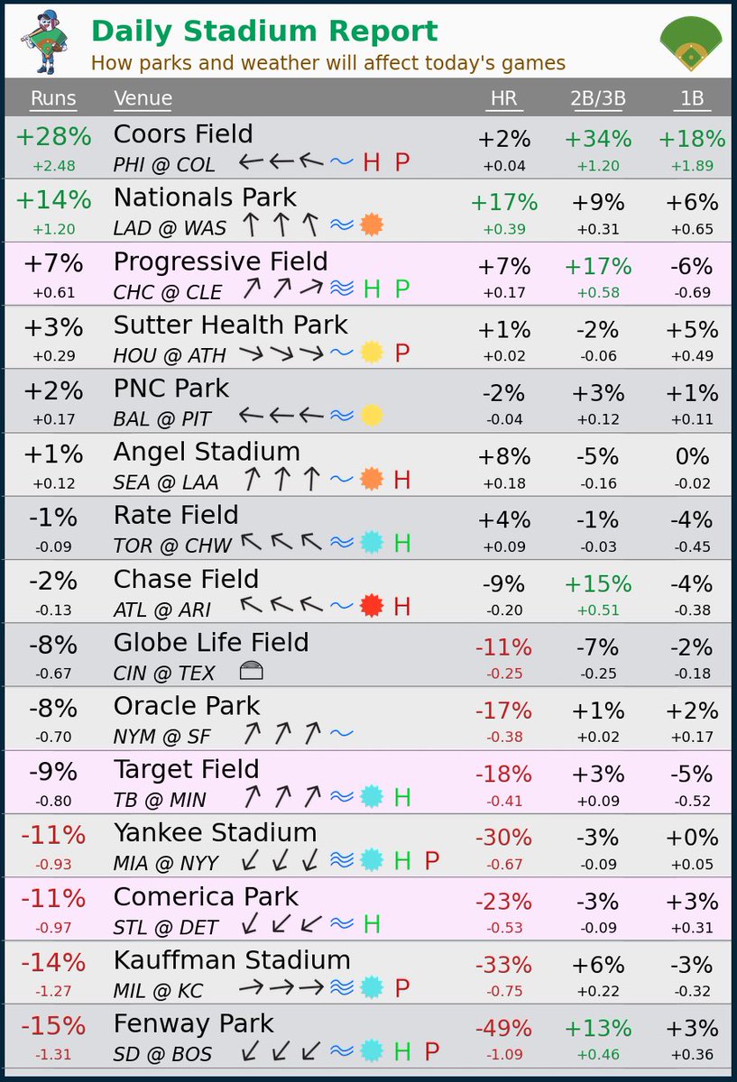 Ballpark Pal tweet media