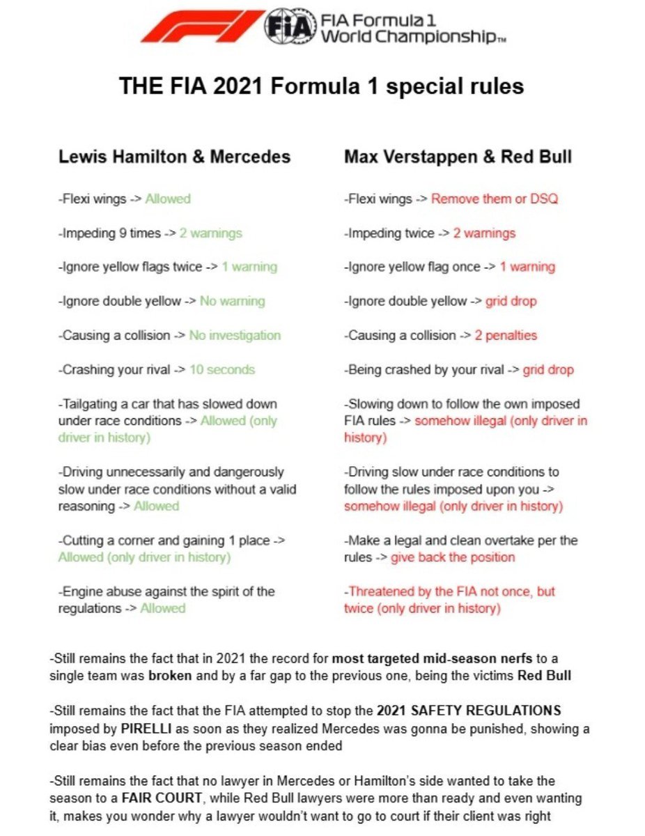 Your Average F1 Fan // MV01, FA14, CL16 tweet media