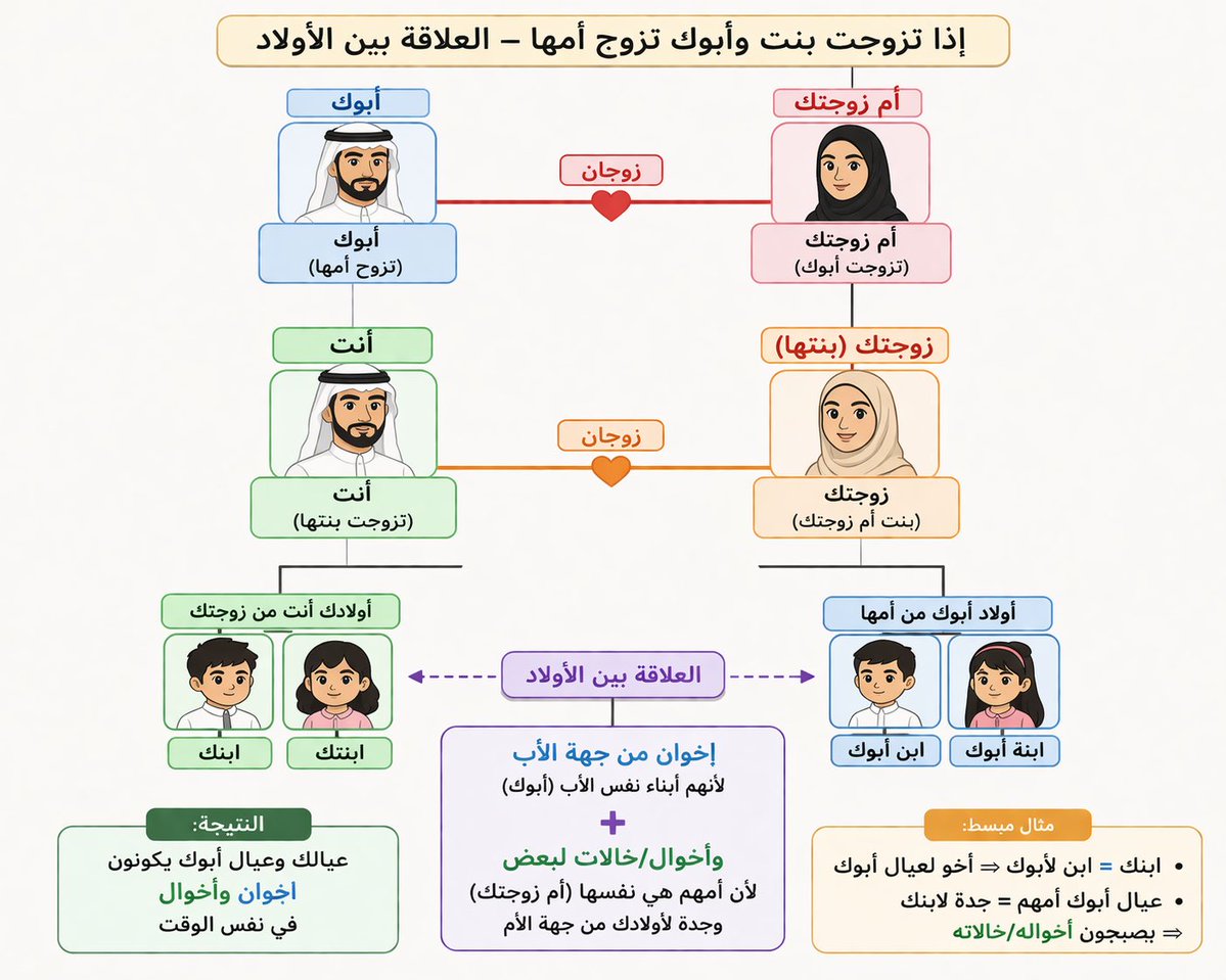 Bader Khaled | ‏بدر خالد tweet media