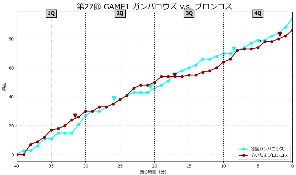 TokyoCR_metrics tweet media