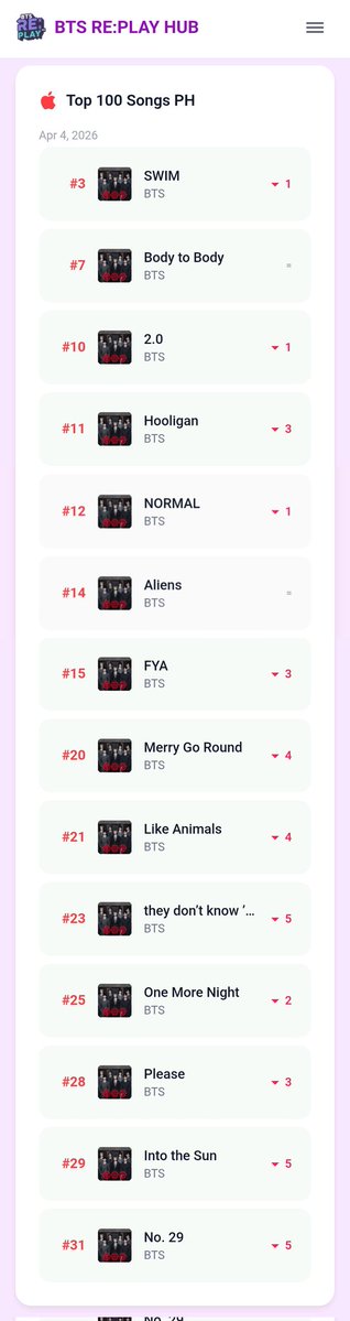 BTS on Apple Music PH tweet media