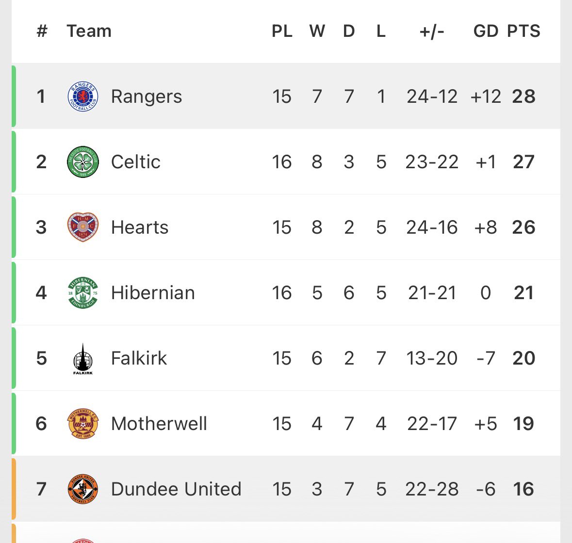 N1 gassama hater 🇬🇧 tweet media