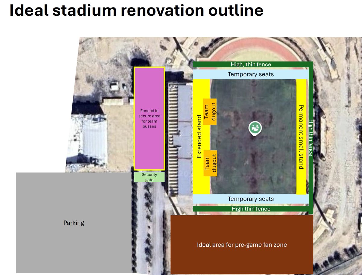 زاوية الملاعب ⛳️🏟 tweet media