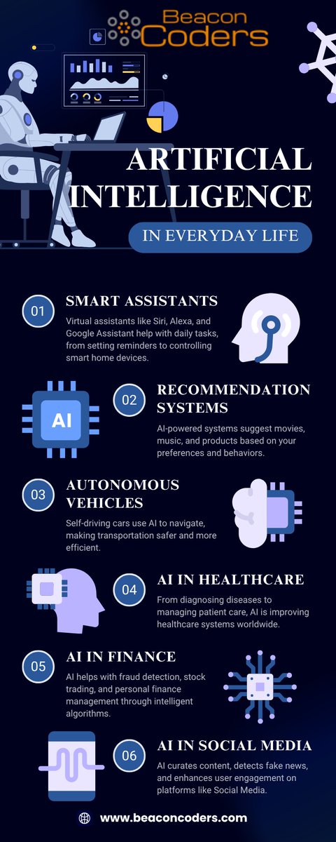 Beacon Coders tweet media
