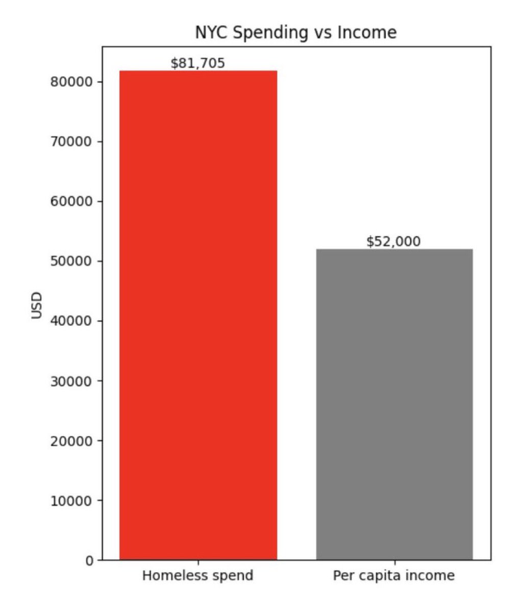 Gunther Eagleman™ tweet media