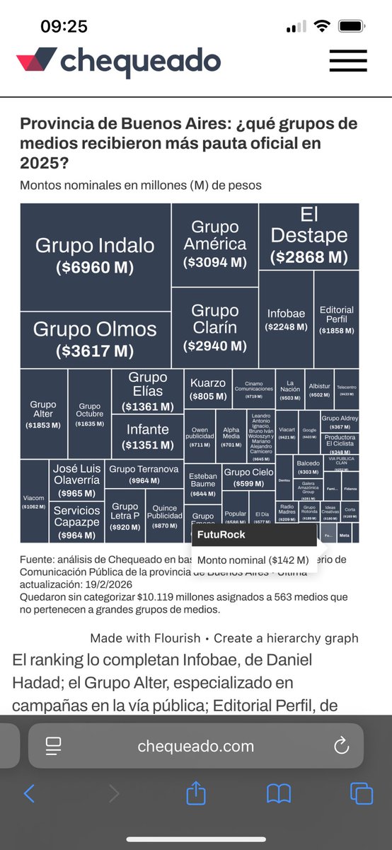 Negro Almeida del 55,6% tweet media
