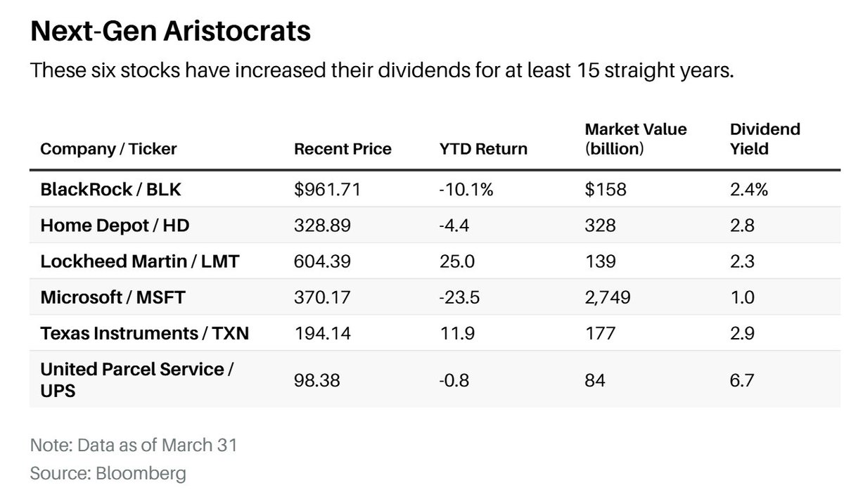 Yield Investing (@yieldinvesting) / Posts / X