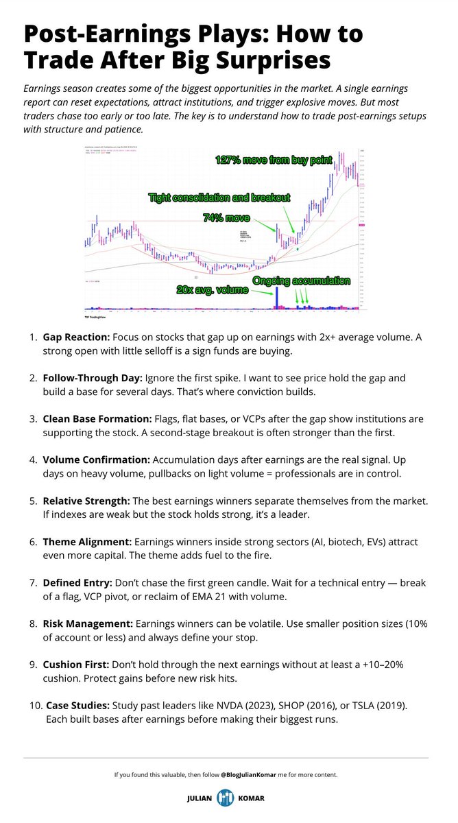 BlogJulianKomar's tweet image. You don't have to know how a #stock reacts on earnings.

You need to know how to #trade the stock when the earnings are on the table.

Here is how I trade post-earnings 👇
