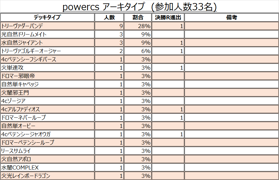 POWER CHAMPIONSHIP tweet media