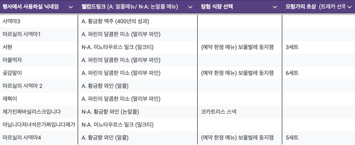 MeiQ_table's tweet photo. ˚₊⁎ 예약 확정자 명단 - 1차 ˚⁎₊ ˳

4월 3일 까지의 예약자 명단입니다.
닉네임, 웰컴드링크, 주문하신 내용이 올바른지 확인바랍니다!

문제가 있을 경우, 행사 계정의 DM으로 연락 부탁드립니다. https://t.co/R3ApQ9Crk7
