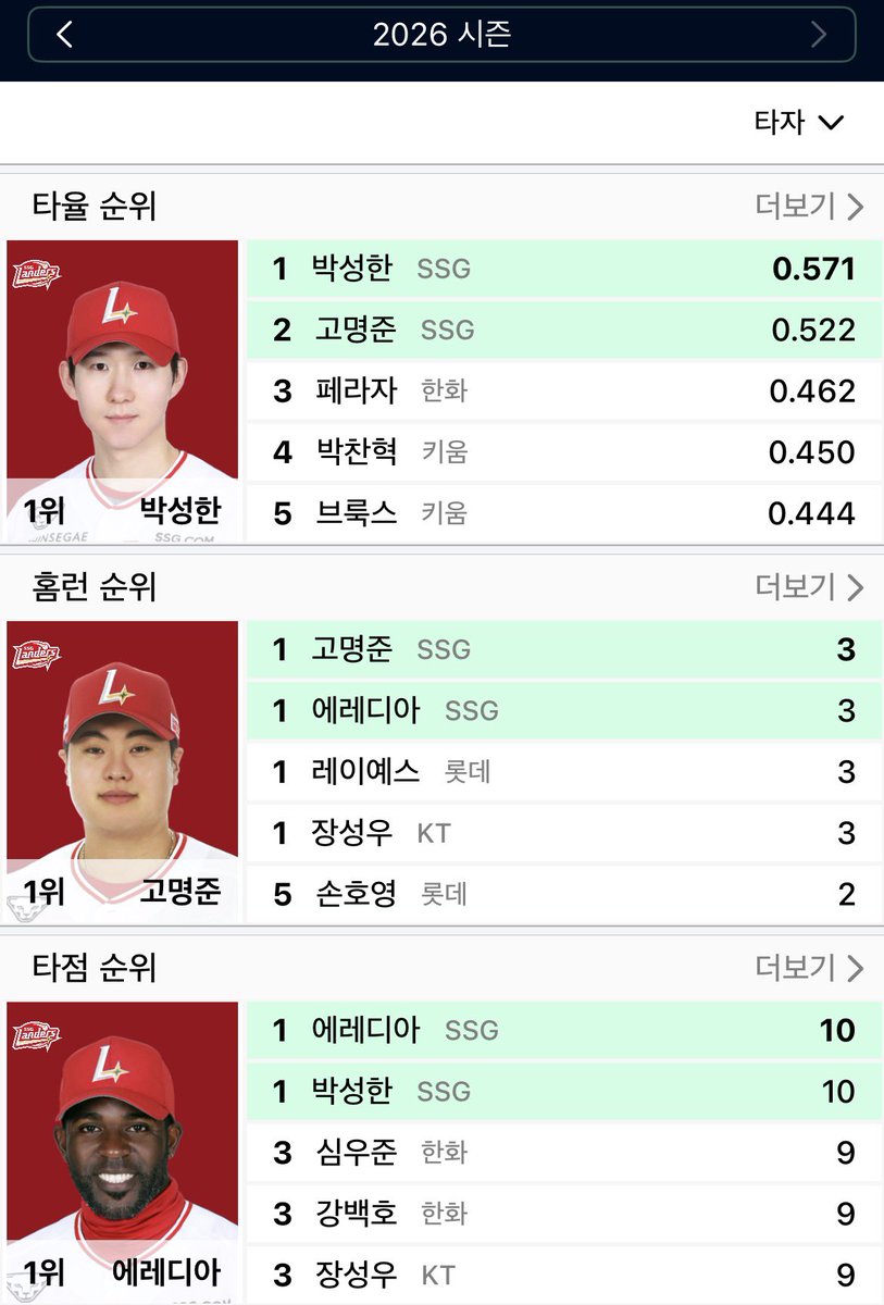 투쓱...︎ ⚾︎²⁹ tweet media
