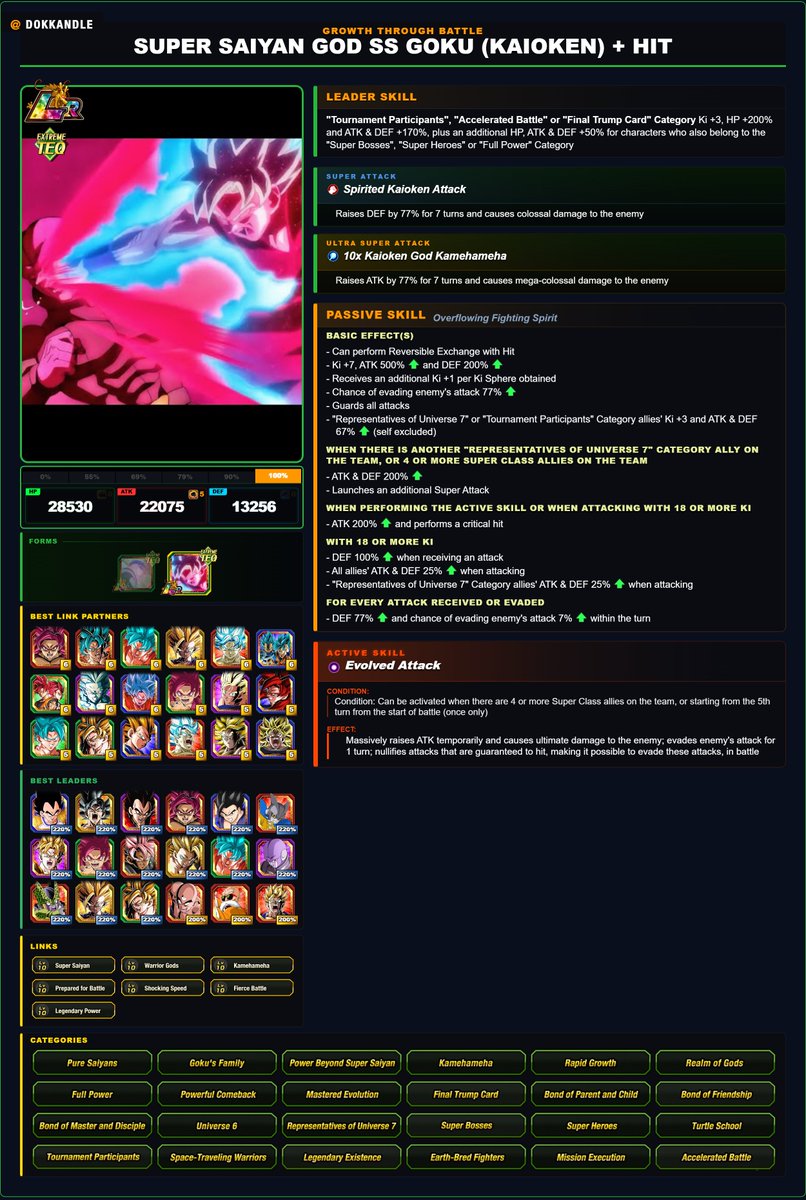 "This looks like it's going to be a promising fight."
"This isn't just about winning, it's about breaking through my own limits."

Tag LR Hit + Blue Kaioken Goku Dokkan Concept

#dokkan #dokkanbattle #dokkanbattleglobal