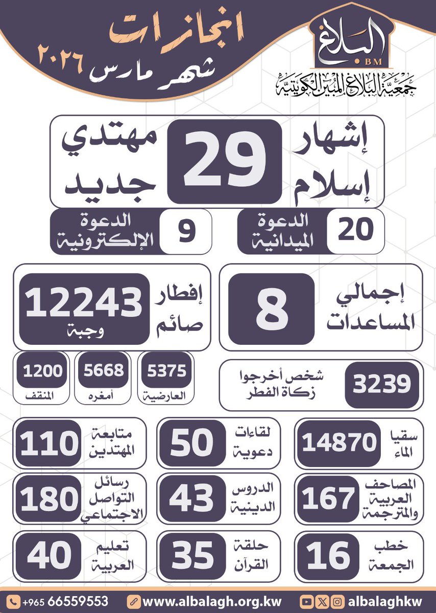جمعية البلاغ المبين الكويتية tweet media