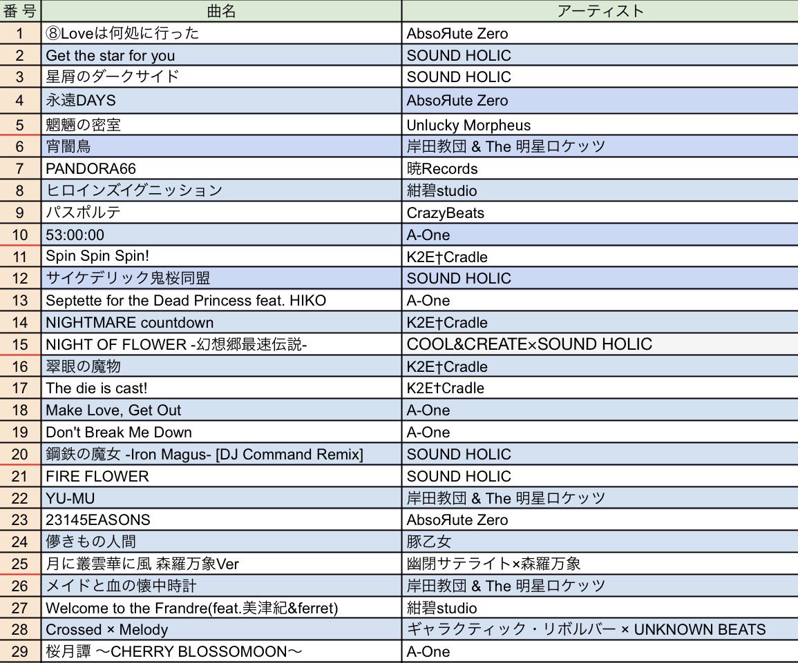 初a.k.aエイト tweet media