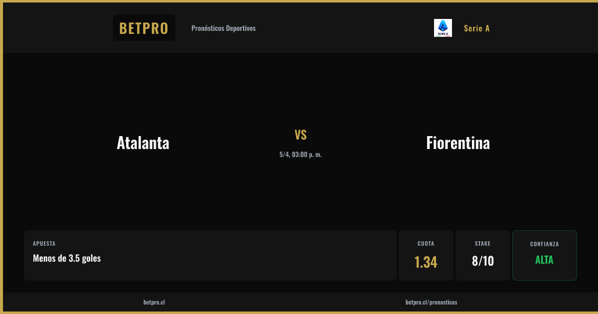 BetProCL's tweet photo. ⚽ Atalanta vs Fiorentina
🏆 Serie A | 5/4, 03:00 p. m.

🎯 Menos de 3.5 goles
💰 Cuota 1.34 | Alta 🔥🔥🔥

👉 https://t.co/JunOjzUTJT
📲 https://t.co/9BDubgGZPv
🌐 https://t.co/t9MCJzgfnG

#BetPro #Apuestas https://t.co/NAh8mrCiIY