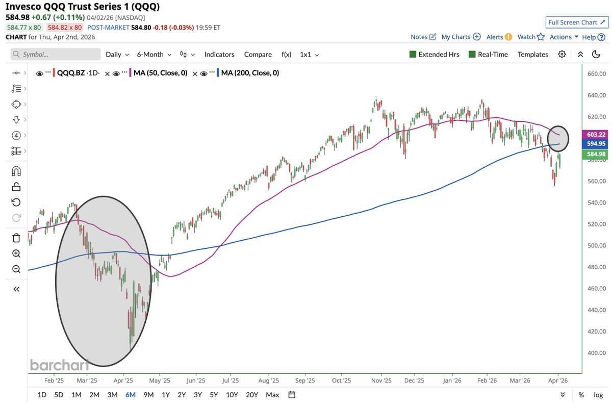 Barchart tweet media
