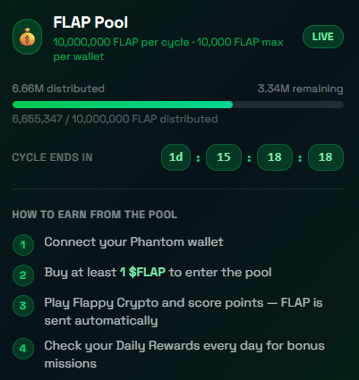 flappycryptofun's tweet photo. OVER 6.66M Distributed!!
Last Day - Play https://t.co/MLWjfXCwFj https://t.co/OsY4adQXe0