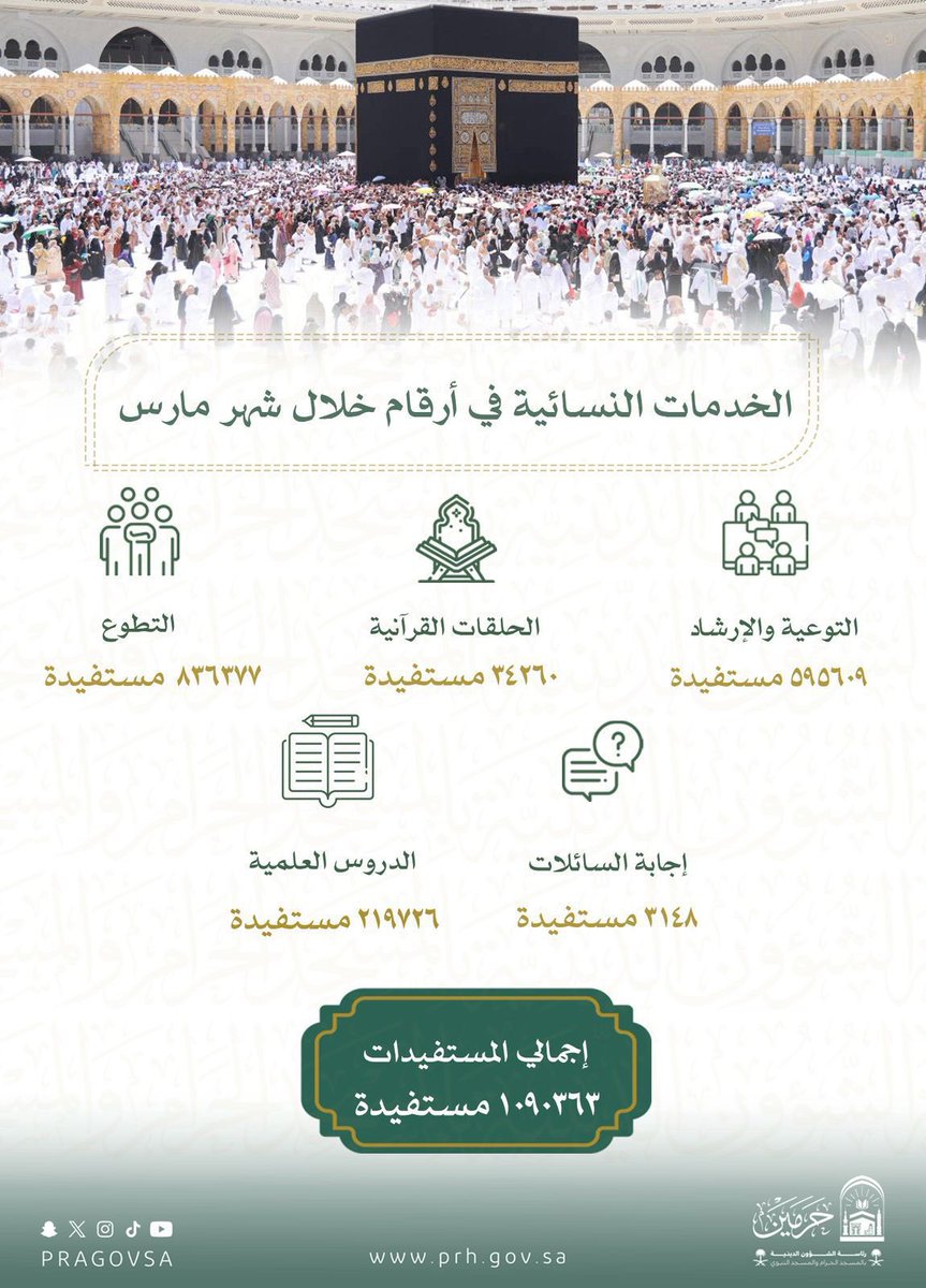 رئاسة الشؤون الدينية بالمسجد الحرام والمسجد النبوي tweet media