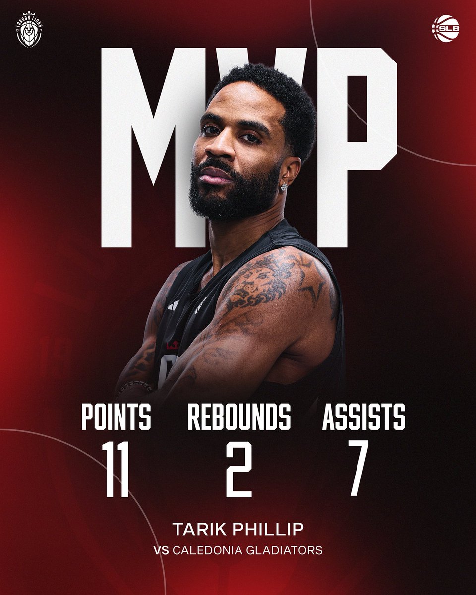 LondonLions's tweet image. T-REX Was UNSTOPPABLE Against Caledonia🦖🔥

📊 11 PTS | 7 AST | 2 RBS

#WeAreLondon #LondonLions