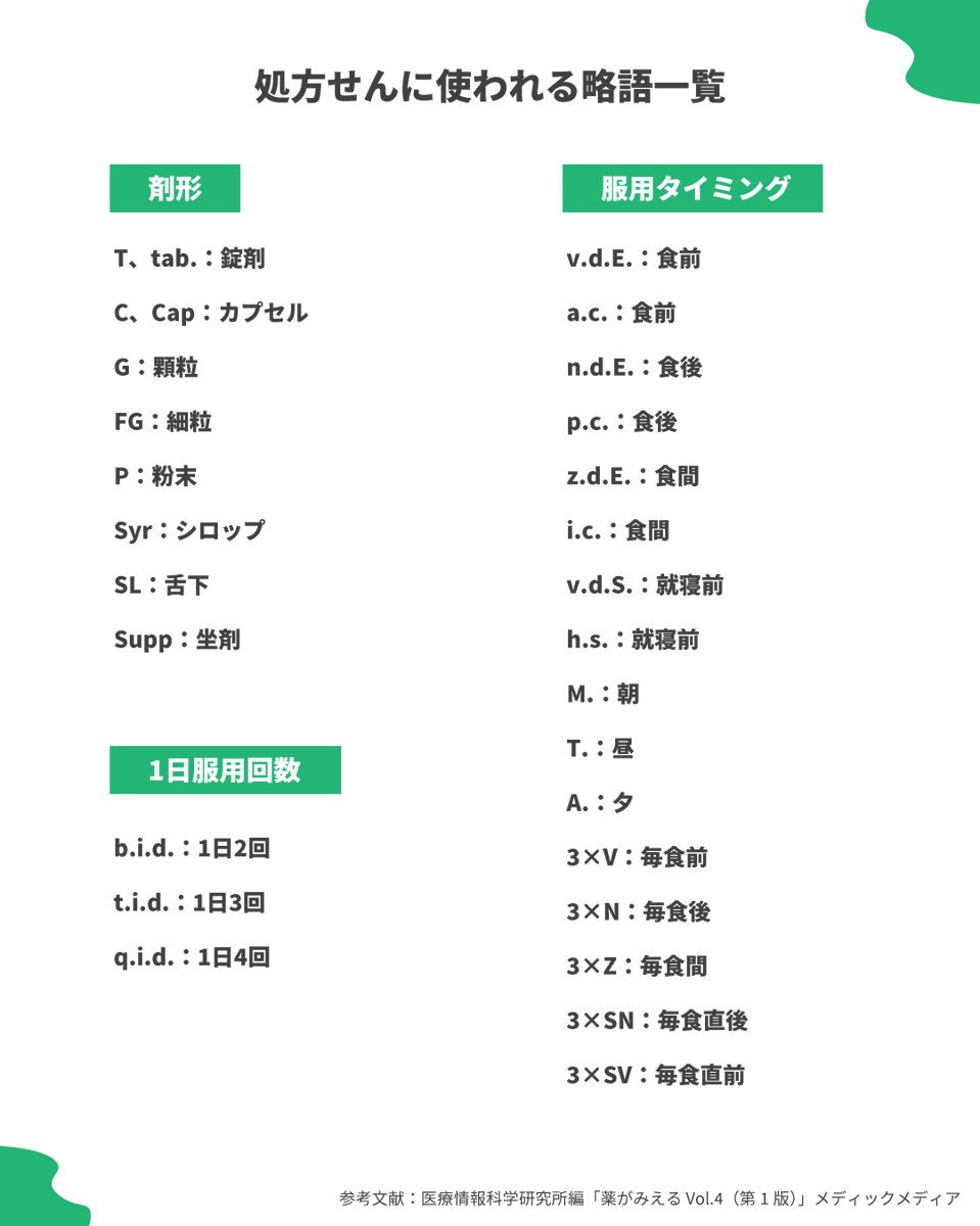じゅん｜図解ファーマシスト tweet media